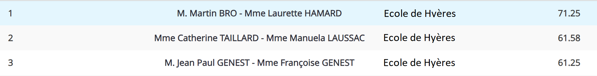 Palmarès 2023